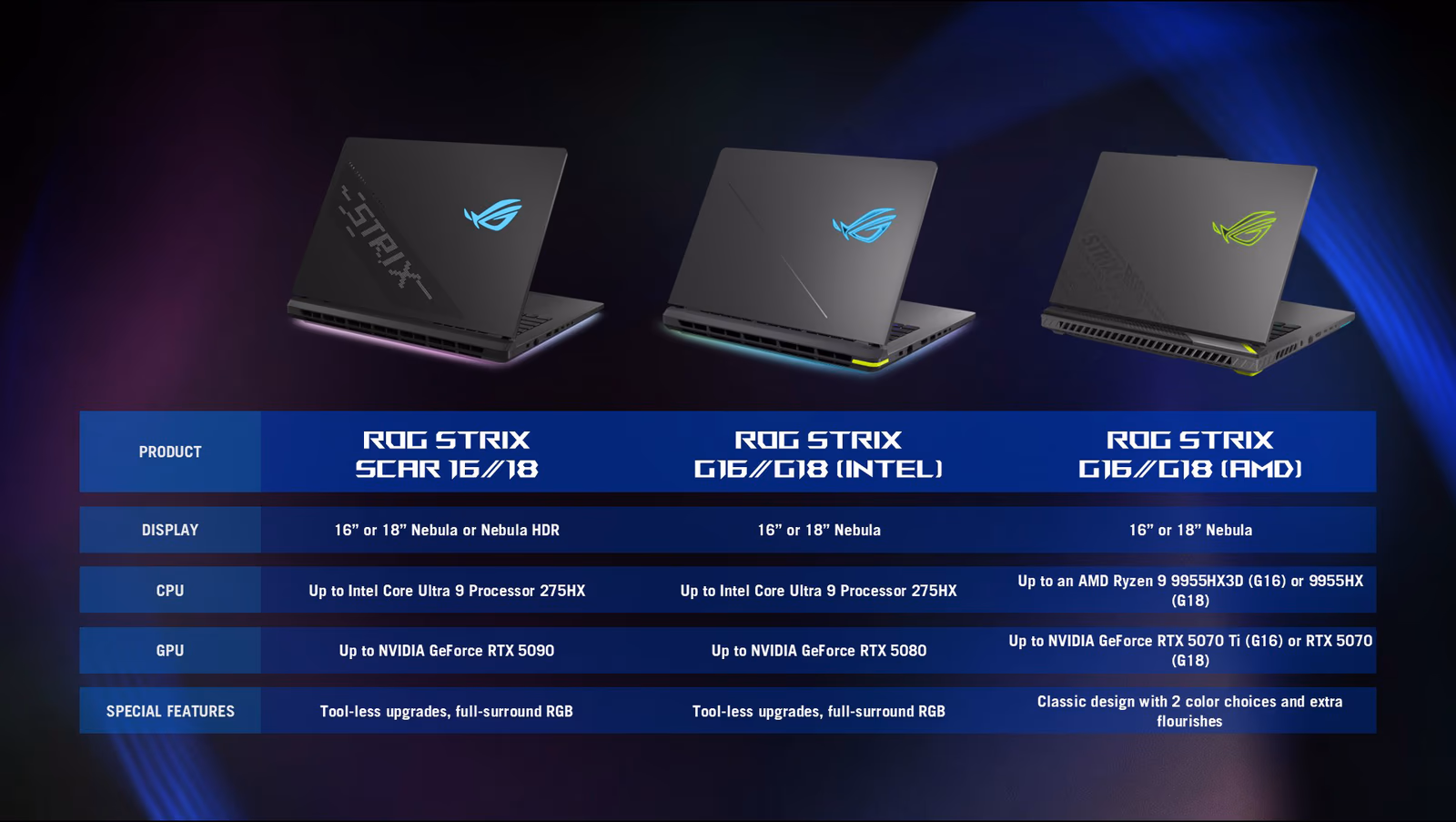 Asus ROG Strix Scar 16 — ảnh chi tiết 03